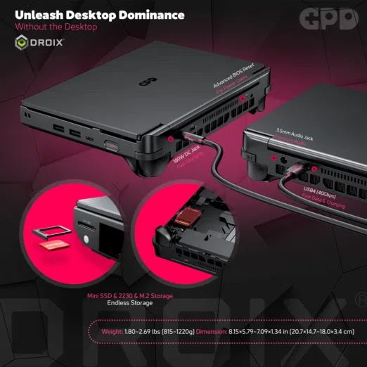 GPD WIN Max 3 ports, charging and storage feature image