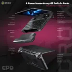 GPD WIN Max 3 built-in ports diagram image