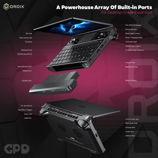 GPD WIN Max 3 built-in ports diagram image