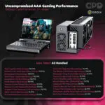 GPD WIN Max 3 AAA gaming performance benchmark image with GPD G2 graphics dock
