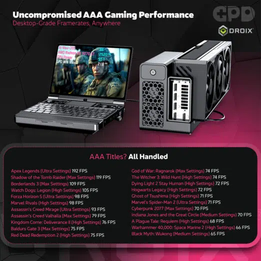 GPD WIN Max 3 AAA gaming performance benchmark image with GPD G2 graphics dock