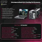 GPD WIN Max 3 handheld gaming PC promotional infographic — infographic 04