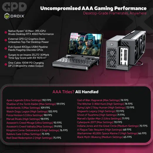 GPD WIN Max 3 handheld gaming PC promotional infographic — infographic 04