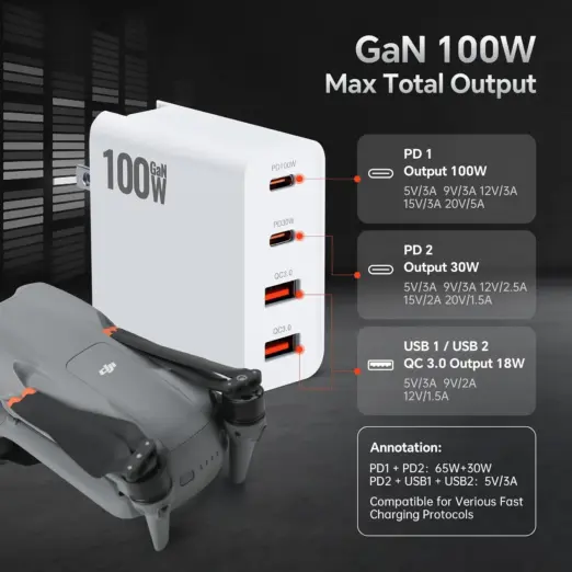 A white 100W GaN charger displayed next to a folded DJI drone, featuring text detailing the specific voltage and amperage outputs for its two USB-C (PD) and two USB-A (QC 3.0) ports