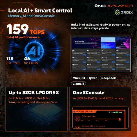 Black OneXPlayer 3 handheld gaming PC with local AI assistant, 32GB memory and OneXConsole app