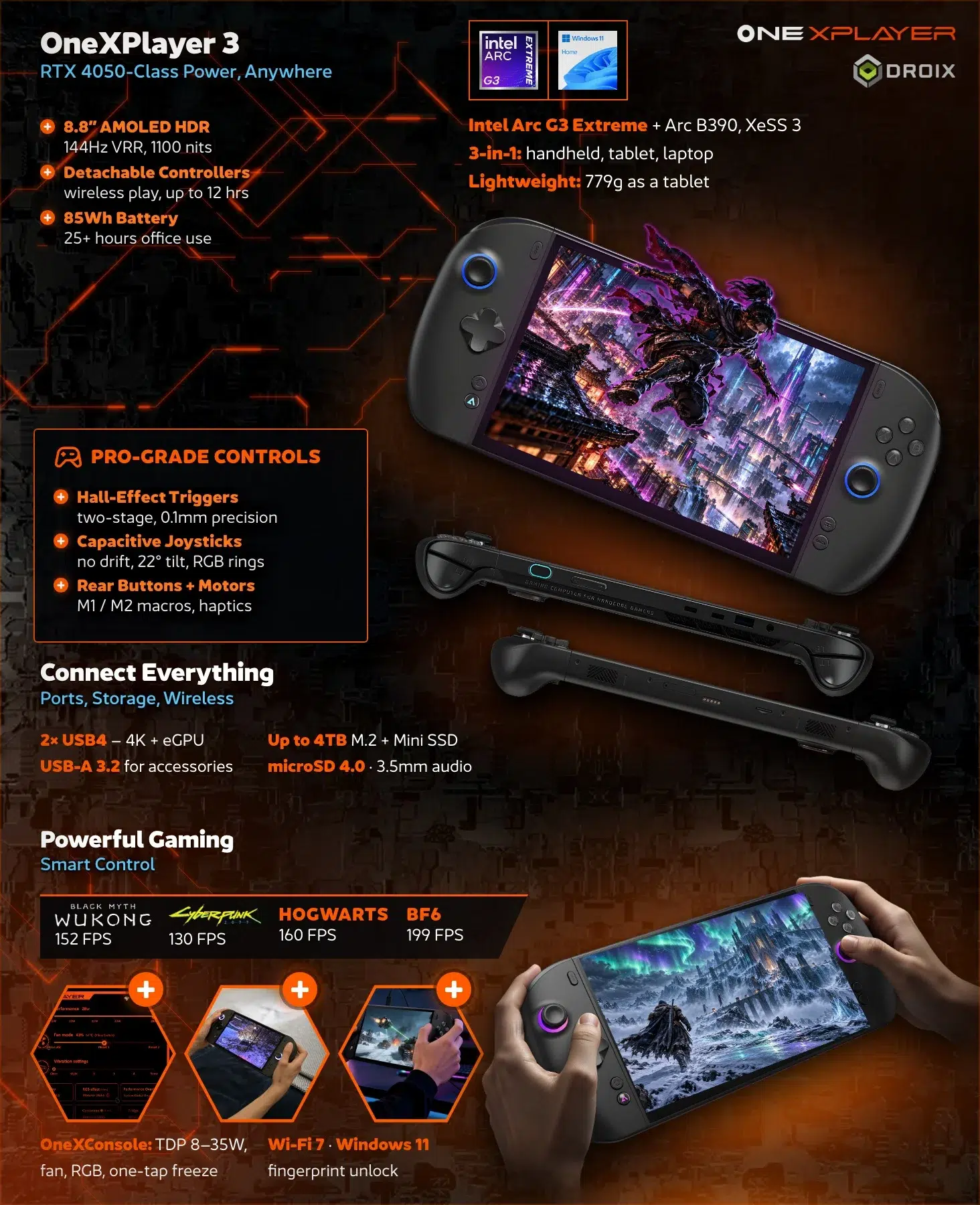Black OneXPlayer 3 handheld gaming PC A+ banners stacked: screen, controllers, battery, controls