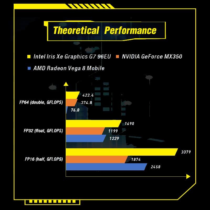 GPD WIN Max 2021 showing theoretical benchmarks