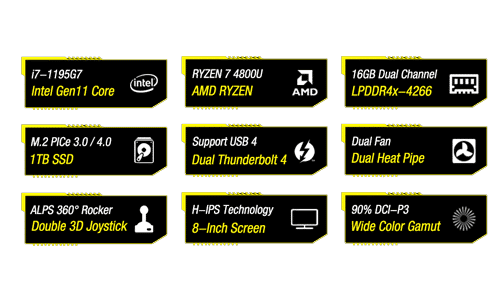 GPD WIN MAX 2021 Features